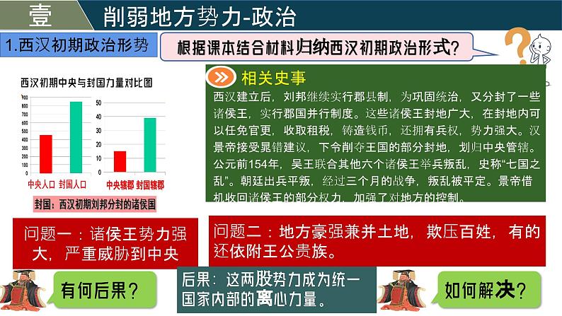 人教版（2024）初中历史7上 第12课  大一统王朝的巩固（精品课件）05