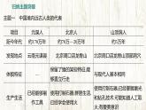 统编版（2024新版）七年级上册历史 第一单元史前时期：原始社会与中华文明的起源 复习课件