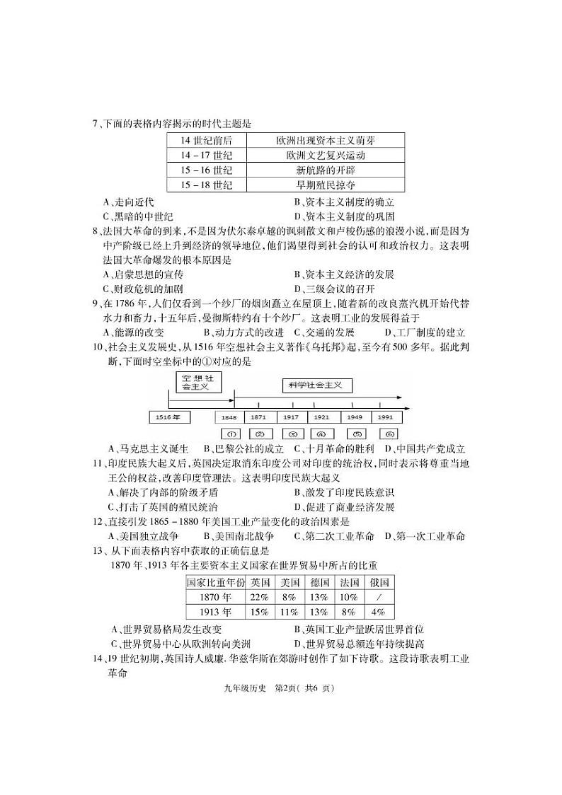 河南省巩义市2023-2024学年九年级上学期期末质量检测历史试题02