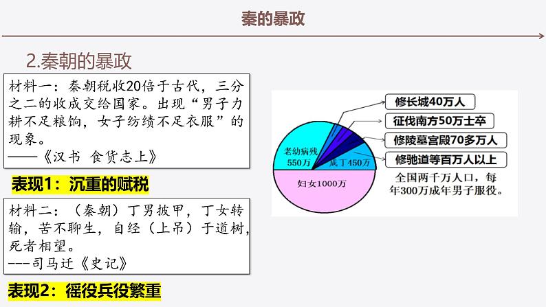 人教部编版 七年级历史上册 第三单元 第十课 秦末农民大起义 课件08