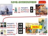 人教版（2024学年）初中历史8上 第6课 戊戌变法（核心素养精品课件）