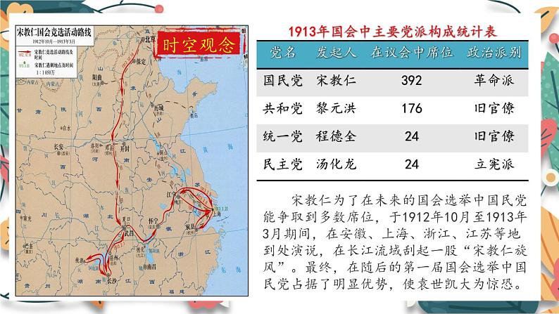 人教版（2024学年）初中历史8上 第11课 北洋政府的统治与军阀割据（核心素养精品课件）08