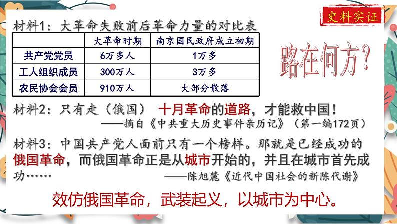 人教版（2024学年）初中历史8上 第16课 毛泽东开辟井冈山道路（核心素养精品课件）第7页