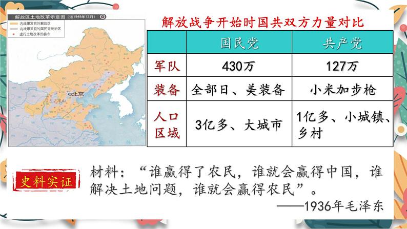 人教版（2024学年）初中历史8上 第24课 人民解放战争的胜利（核心素养精品课件）07