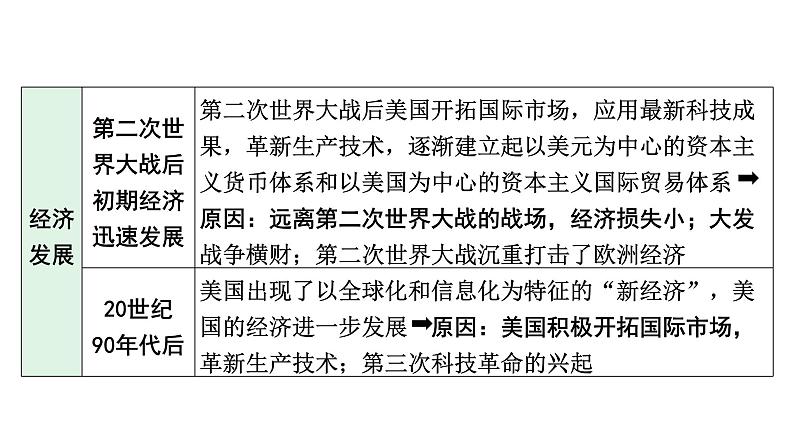 陕西省2024年历史中考热点备考重难专题：大国史（课件）第7页