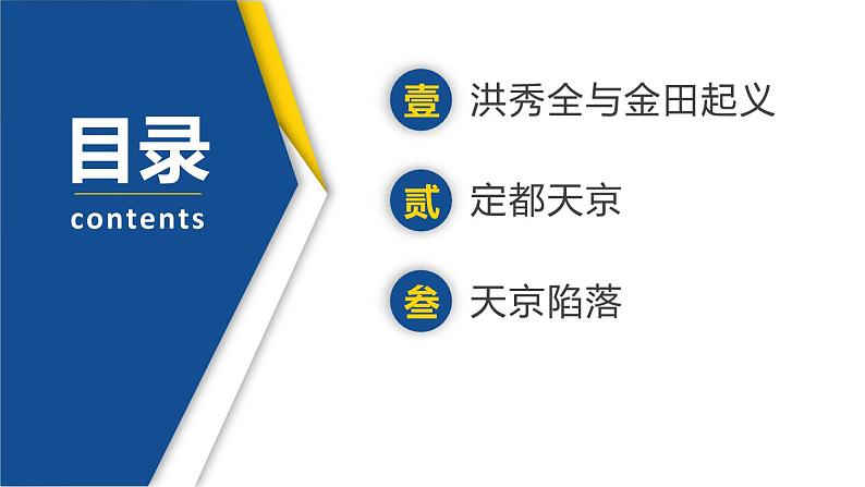 【历史教学帮】（2024-2025学年）初中历史八年级上册 第3课 太平天国运动 同步精品课件05