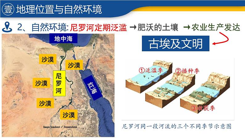 【历史教学帮】（2024-2025学年）初中历史九年级上册 第1课 古代埃及 同步精品课件07