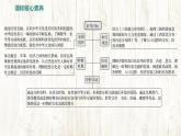 统编版（2024新版）七年级上册历史 第四单元 三国两晋南北朝时期：孕育统一和民族交融 复习课件