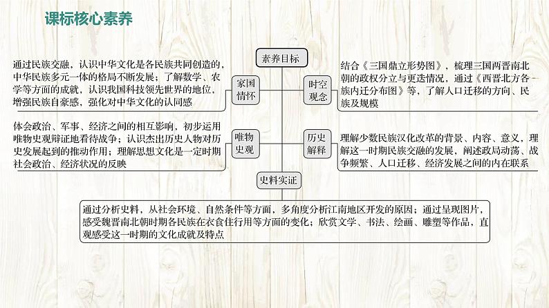 统编版（2024新版）七年级上册历史 第四单元 三国两晋南北朝时期：孕育统一和民族交融 复习课件03