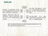 统编版（2024新版）七年级上册历史 第三单元 秦汉时期：统一多民族封建国家的建立和巩固 复习课件