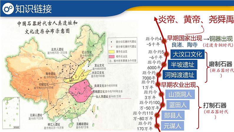 【历史教学帮】（2024年新教材）初中历史七年级上册 第3课 中华文明的起源 同步精品课件03