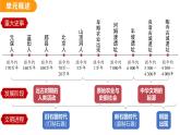 1.1 远古时期的人类活动 （课件）-2024--2025学年统编版七年级历史上册
