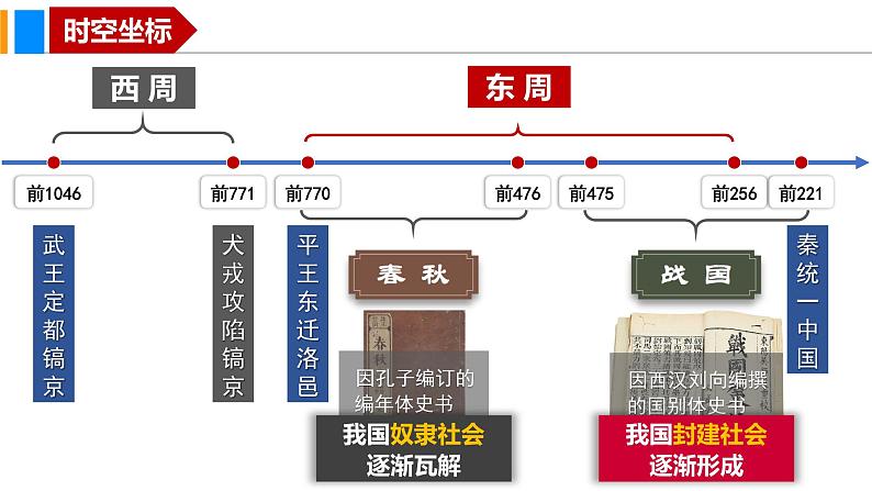 2.5 动荡变化中的春秋时期（课件）-2024--2025学年统编版七年级历史上册05