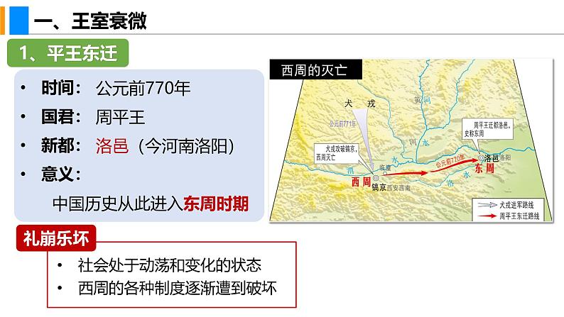 2.5 动荡变化中的春秋时期（课件）-2024--2025学年统编版七年级历史上册06