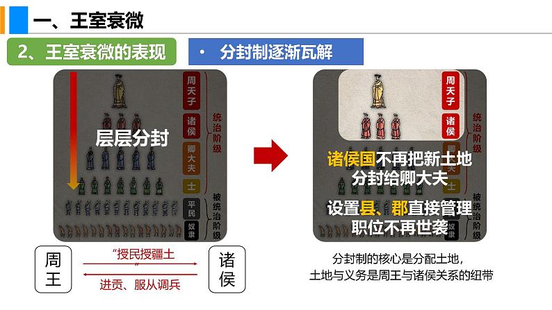 2.5 动荡变化中的春秋时期（课件）-2024--2025学年统编版七年级历史上册07