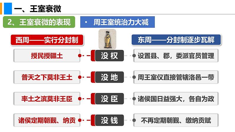 2.5 动荡变化中的春秋时期（课件）-2024--2025学年统编版七年级历史上册08