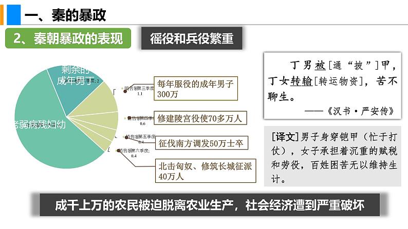 3.10 秦末农民大起义（课件）-2024--2025学年统编版七年级历史上册07