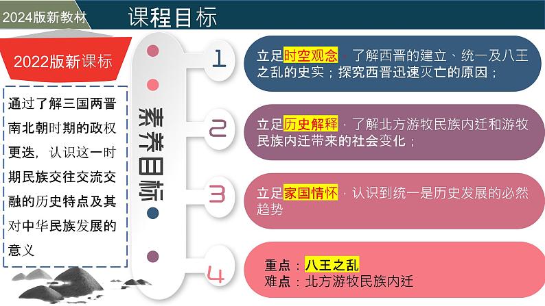 人教版（2024）初中历史7上 第17课  西晋的短暂统一和北方各族的内迁（精品课件）04