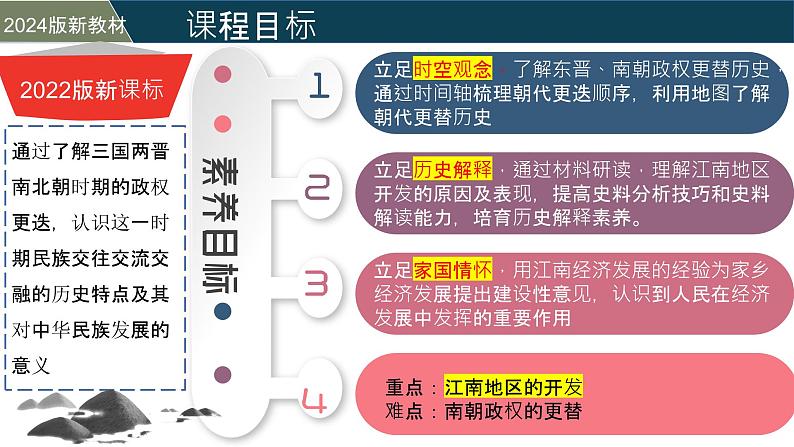 人教版（2024）初中历史7上 第19课  北朝政治和北方民族大交融（精品课件）04