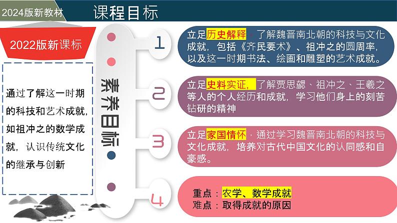 人教版（2024）初中历史7上 第20课  三国两晋南北朝时期的文化（精品课件）04