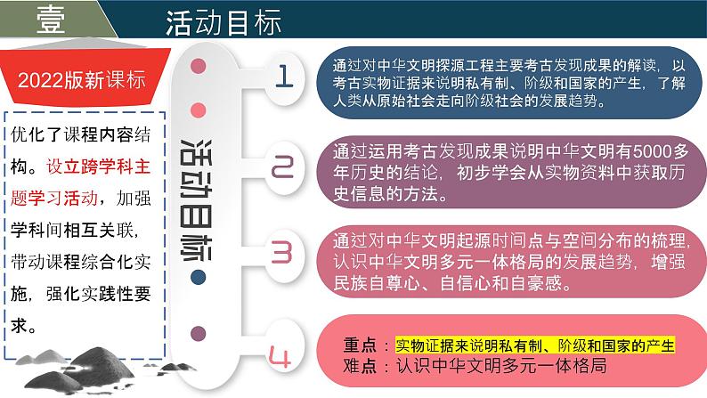 人教版（2024）初中历史7上 第21课  从考古发现看中华文明的起源（活动课）（精品课件）07