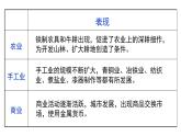 统编版（五四制）初中历史 中国历史第一册 第6课动荡的春秋时期 课件