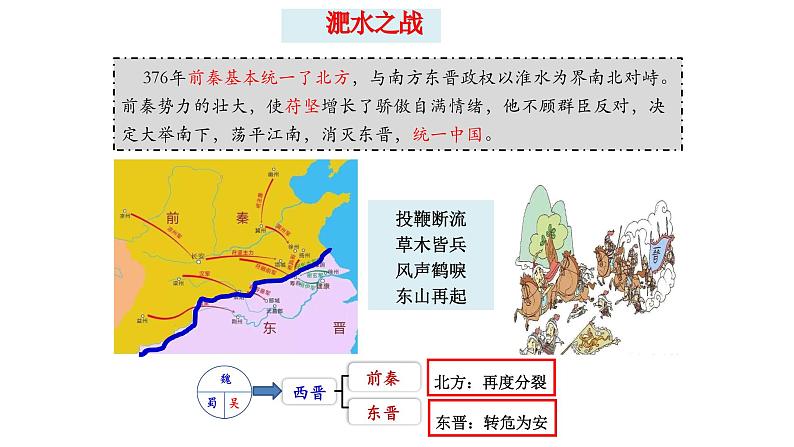 统编版（五四制）初中历史 中国历史第一册 第18课 东晋南朝时期江南地区的开发 课件第7页