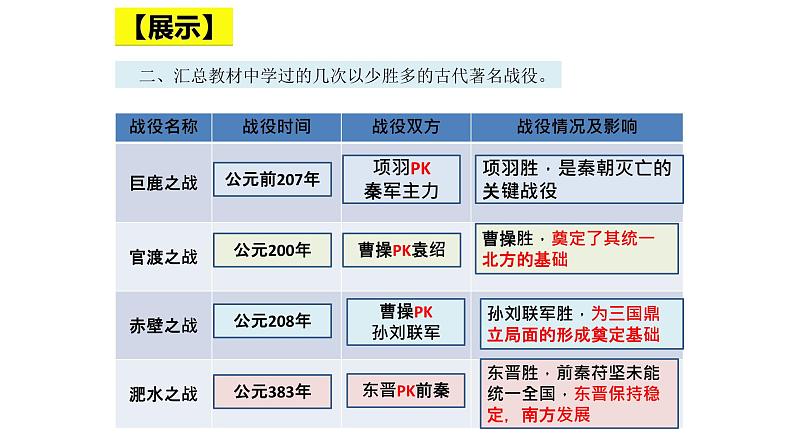 统编版（五四制）初中历史 中国历史第一册 第18课 东晋南朝时期江南地区的开发 课件第8页