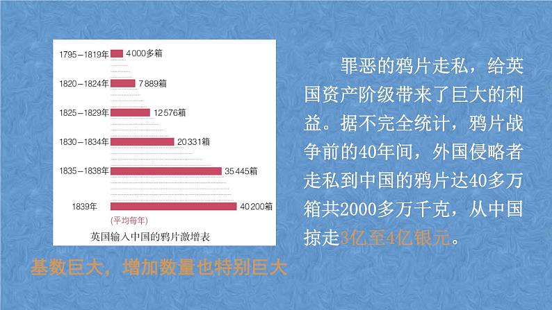 (统编版(五四制)初中历史 中国历史第三册第1课 鸦片战争 课件08