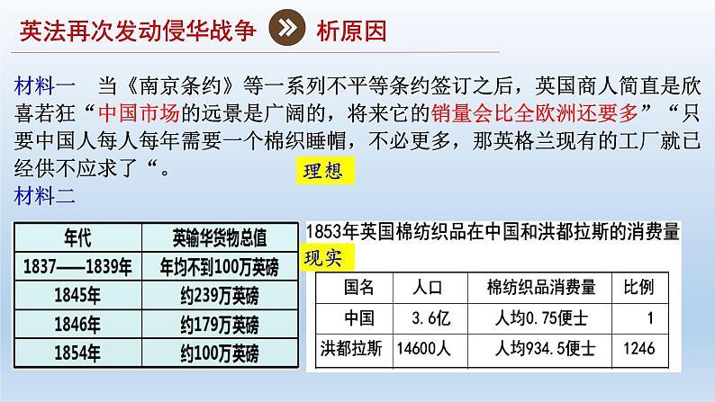 (统编版(五四制)初中历史 中国历史第三册第2课  第二次鸦片战争 课件04