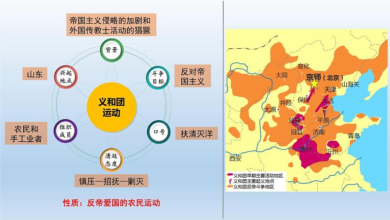 (统编版(五四制)初中历史 中国历史第三册第7课  八国联军侵华与《辛丑条约》签订 课件04