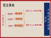 (统编版(五四制)初中历史 中国历史第三册第12课 新文化运动 课件