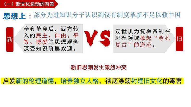 (统编版(五四制)初中历史 中国历史第三册第12课 新文化运动 课件06