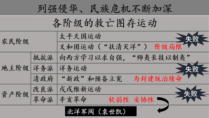 (统编版(五四制)初中历史 中国历史第三册第14课 中国共产党诞生  课件01