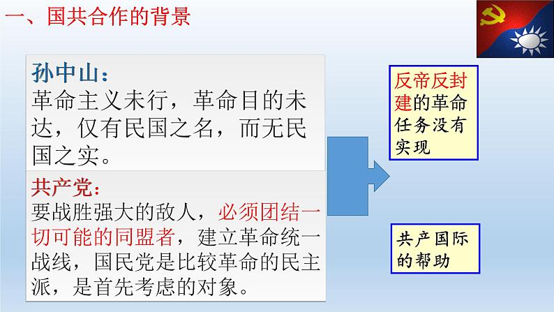 (统编版(五四制)初中历史 中国历史第三册第15课  国共合作与北伐战争  课件04