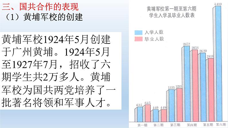 (统编版(五四制)初中历史 中国历史第三册第15课  国共合作与北伐战争  课件07