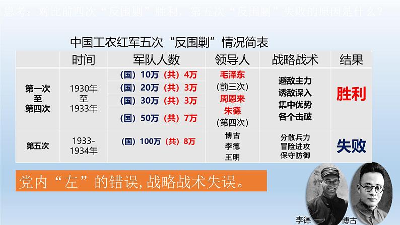 (统编版(五四制)初中历史 中国历史第三册第17课 中国工农红军长征  课件06