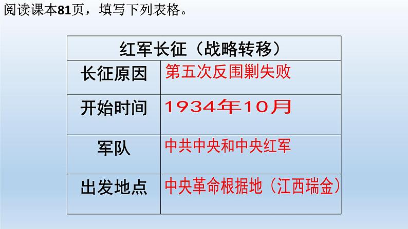 (统编版(五四制)初中历史 中国历史第三册第17课 中国工农红军长征  课件07