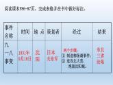 (统编版(五四制)初中历史 中国历史第三册第18课   从九一八事变到西安事变  课件