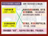 (统编版(五四制)初中历史 中国历史第三册第24课 人民解放战争的胜利  课件