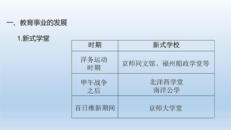 (统编版(五四制)初中历史 中国历史第三册第26课  教育文化事业的发展 课件05