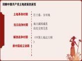 统编版（五四制）初中历史 中国历史第四册第3课土地改革 课件
