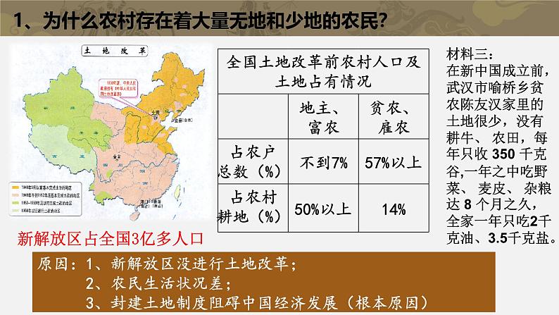 统编版（五四制）初中历史 中国历史第四册第3课土地改革 课件05