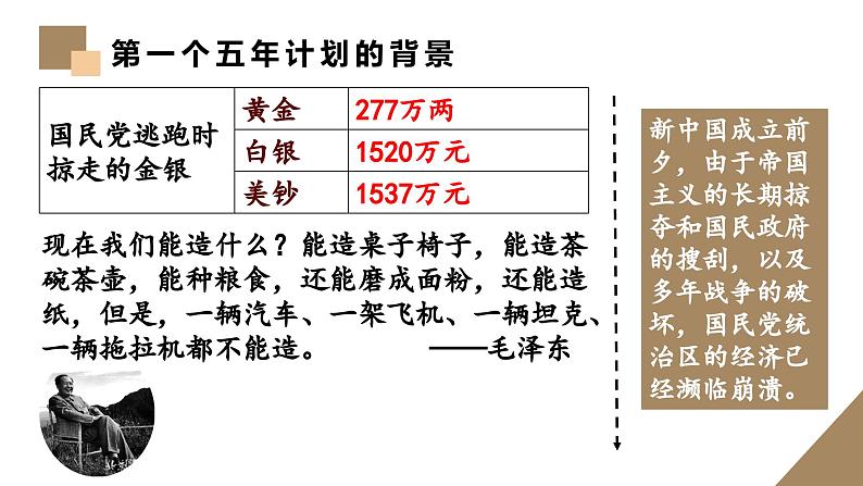 统编版（五四制）初中历史 中国历史第四册第4课 新中国工业化的起步和人民代表大会制度的确立 课件06