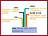 统编版（五四制）初中历史 中国历史第四册第8课 经济体制改革 课件