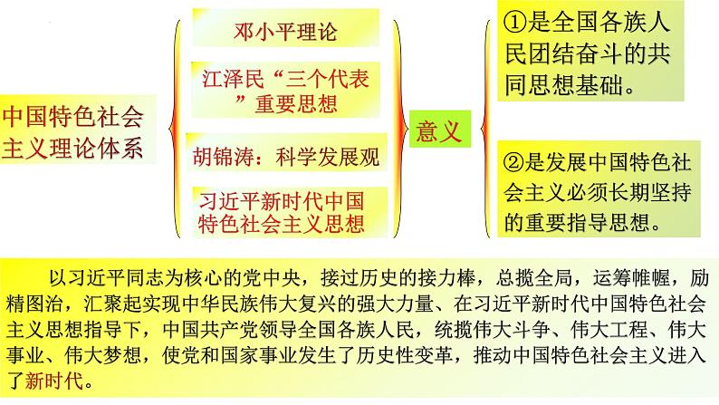 统编版（五四制）初中历史 中国历史第四册第11课 为实现中国梦而努力奋斗 课件02