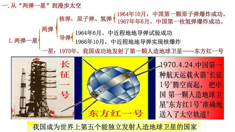 统编版（五四制）初中历史 中国历史第四册第18课 科技文化成就 课件第8页