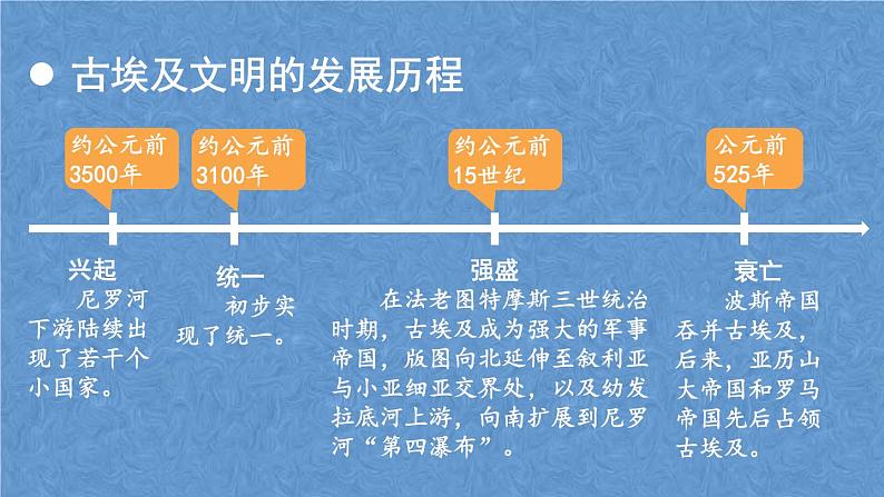 统编版（五四学制）初中历史 世界历史第一册第1课 古代埃及 课件06