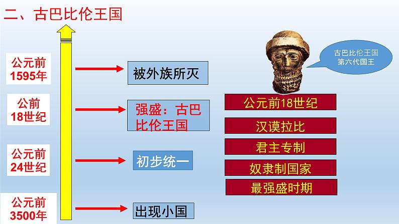 统编版（五四学制）初中历史 世界历史第一册第2课 古代两河流域 课件08