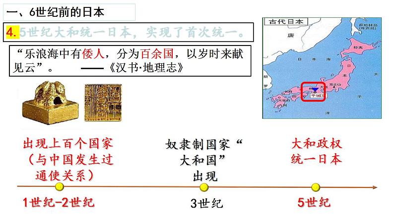 统编版（五四学制）初中历史 世界历史第一册第11课  古代日本课件06